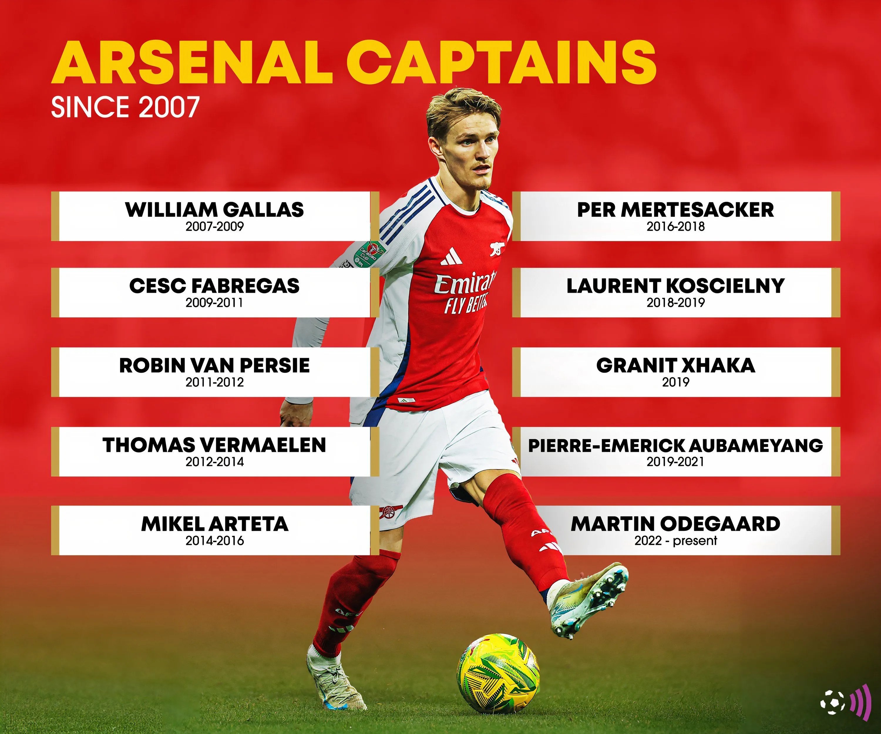 Các đội trưởng của Arsenal kể từ năm 2007