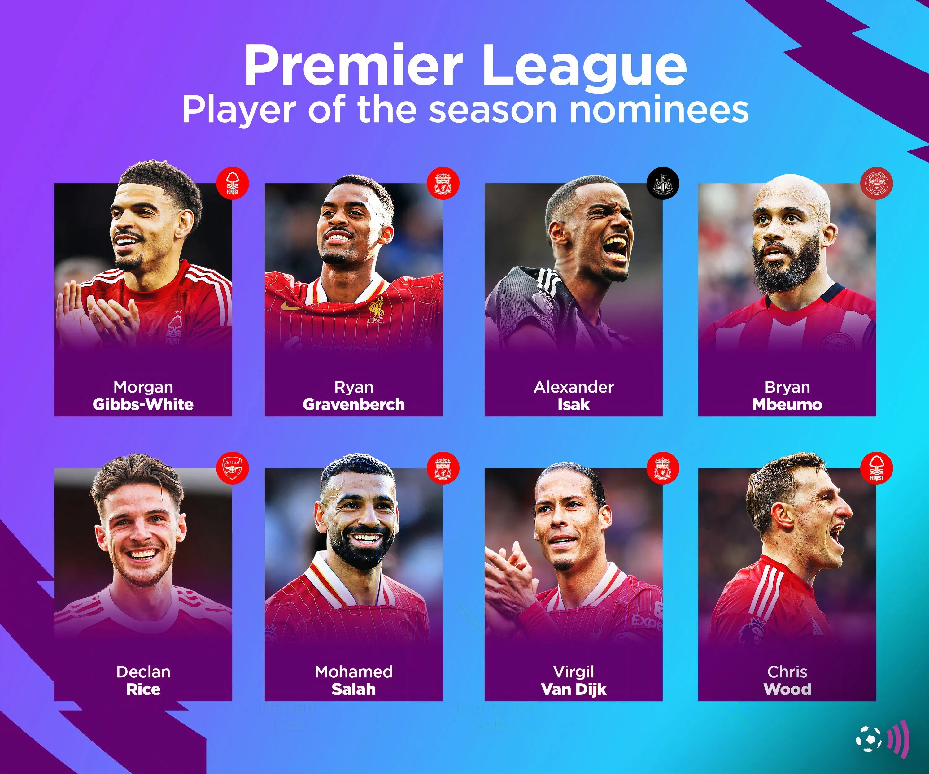 Các ứng viên Cầu thủ xuất sắc nhất Premier League 2024/25, có Declan Rice